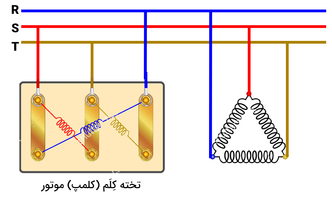 سربندی موتور سه‌فاز به صورت مثلث