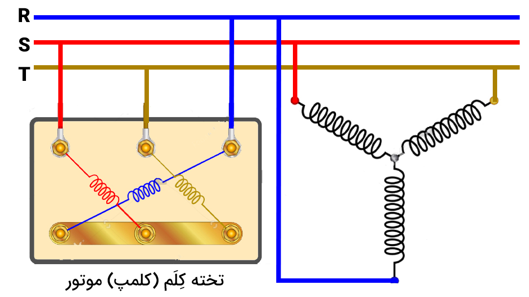 سربندی موتور سه‌فاز به صورت ستاره