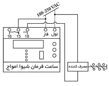 راهنمای نصب ساعت فرمان