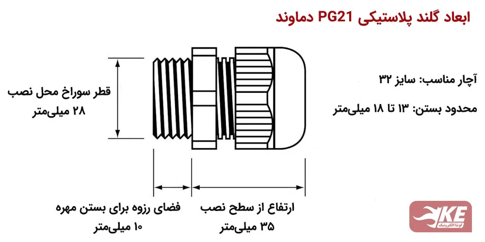 ابعاد گلند پلاستیکی PG21 دماوند