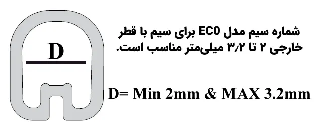 پوشش شماره سیم حلقوی مخصوص سیم 0.5 تا 1 برند DeDe مدل EC0