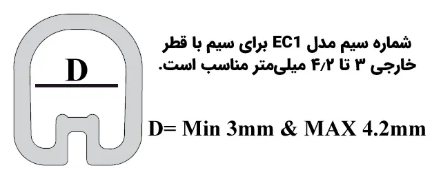 پوشش شماره سیم حلقوی مخصوص سیم 1.5 تا 2.5 برند DeDe مدل EC1