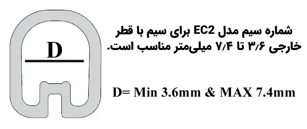 پوشش شماره سیم حلقوی مخصوص سیم 4 تا 6 برند DeDe مدل EC2